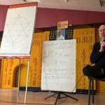 La méditation