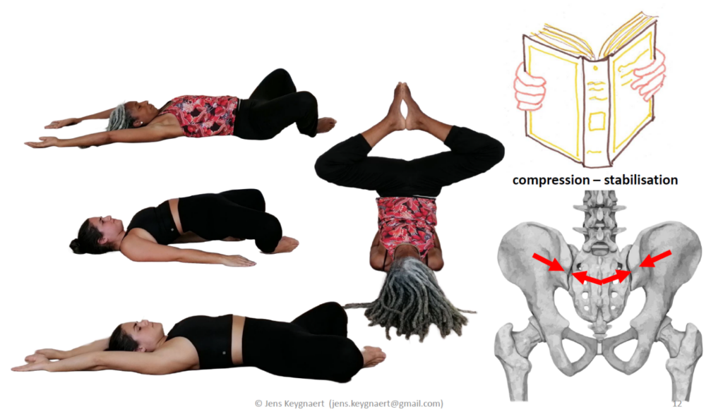 sacro iliaque compression stabilisation