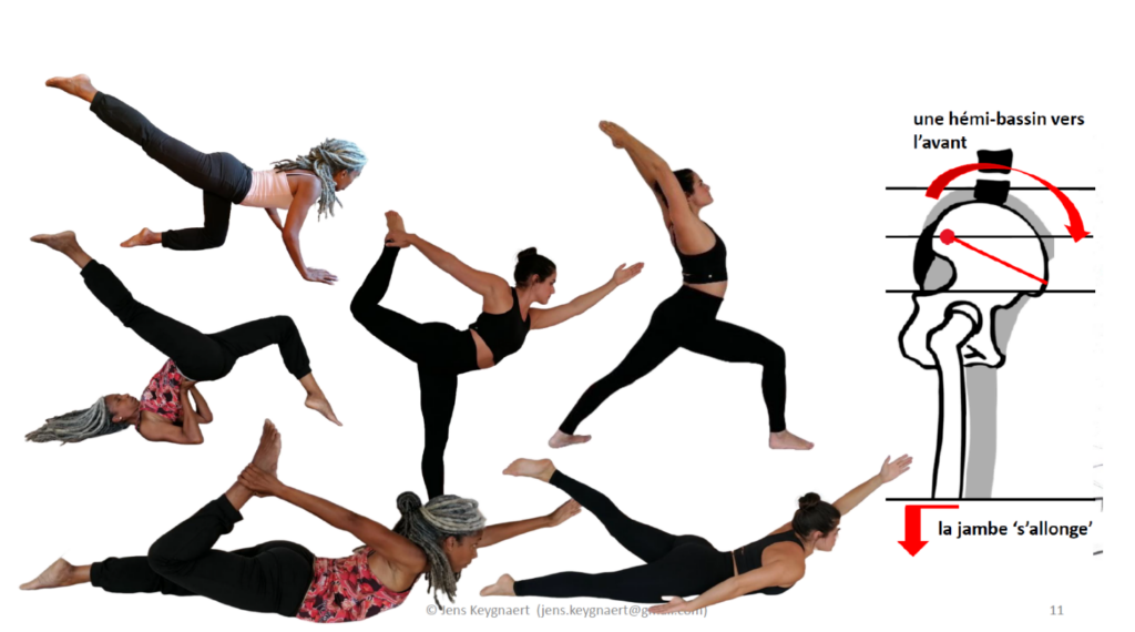 sacro-iliaque-jambe-avant